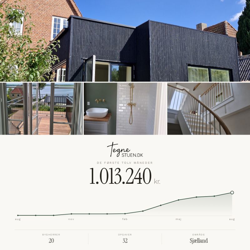 Tegnestuens første tolv måneder: 1.013.240 kroner i omsætning, 20 bygherrer og 32 opgaver